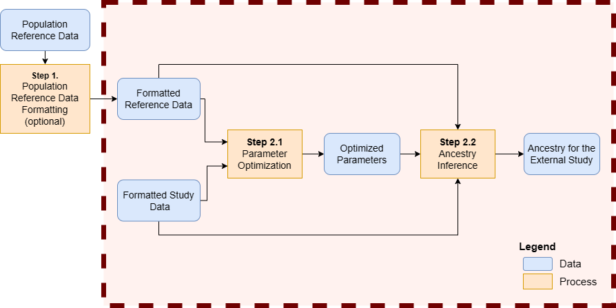 Final step - The wrapper function encapsulates multiple steps of the workflow.